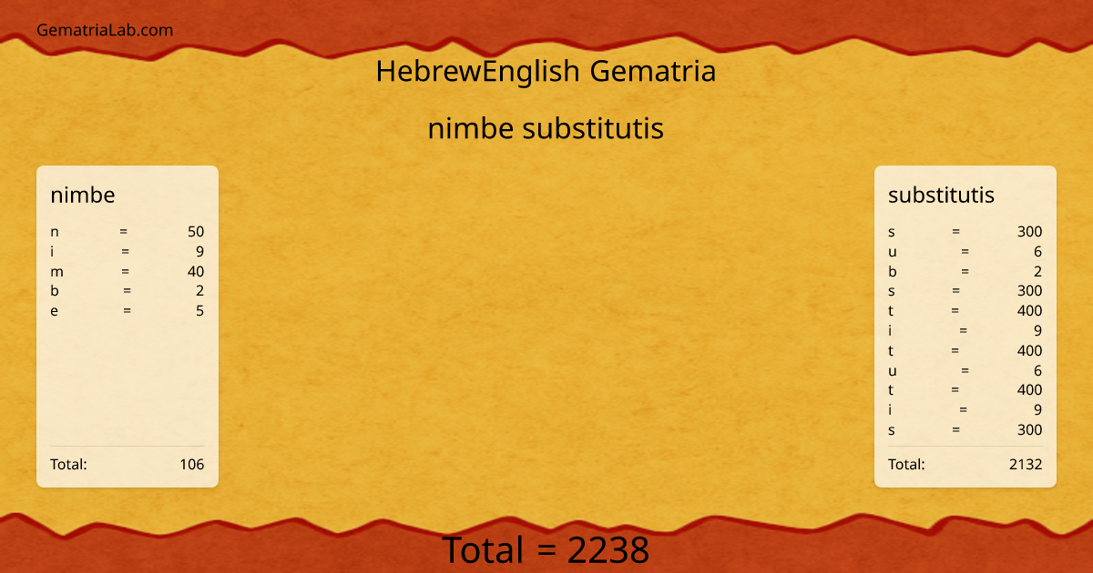 nimbe substitutis in hebrewEnglish Gematria